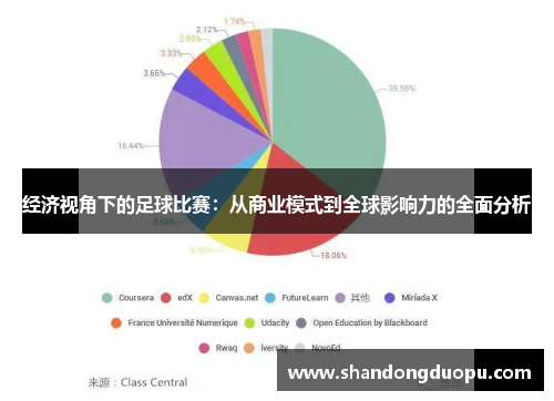 经济视角下的足球比赛：从商业模式到全球影响力的全面分析
